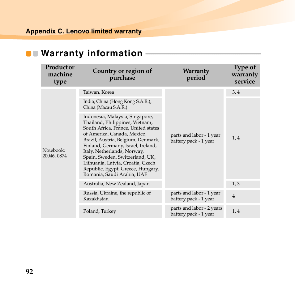 Warranty information | Lenovo IdeaPad U455 User Manual | Page 106 / 142