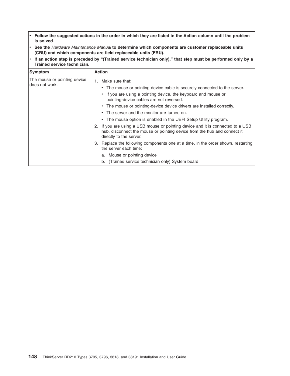 Lenovo RD210 User Manual | Page 164 / 204
