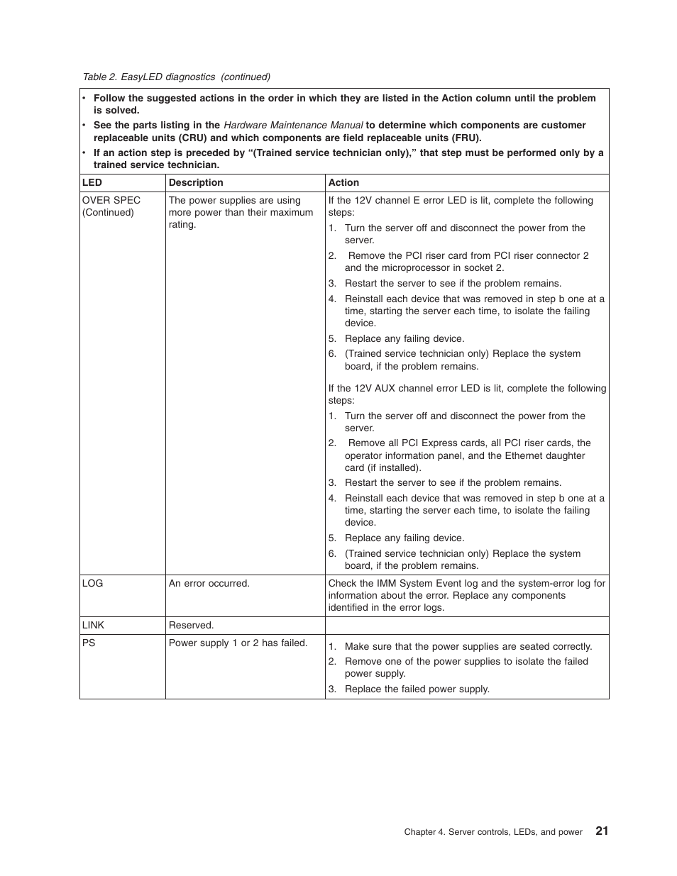 Lenovo RD210 User Manual | Page 37 / 204