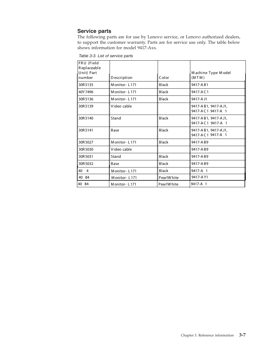 Service parts, Service, Parts | Lenovo L171 User Manual | Page 23 / 30