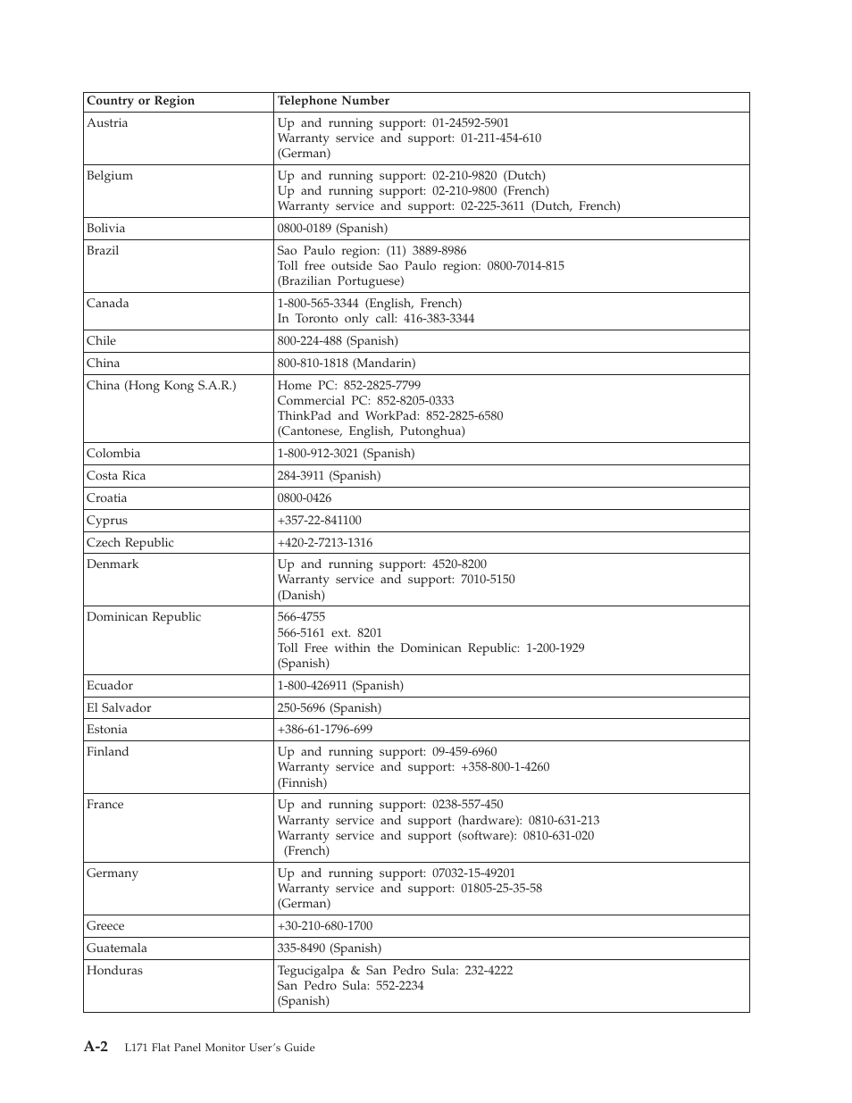 Lenovo L171 User Manual | Page 25 / 30
