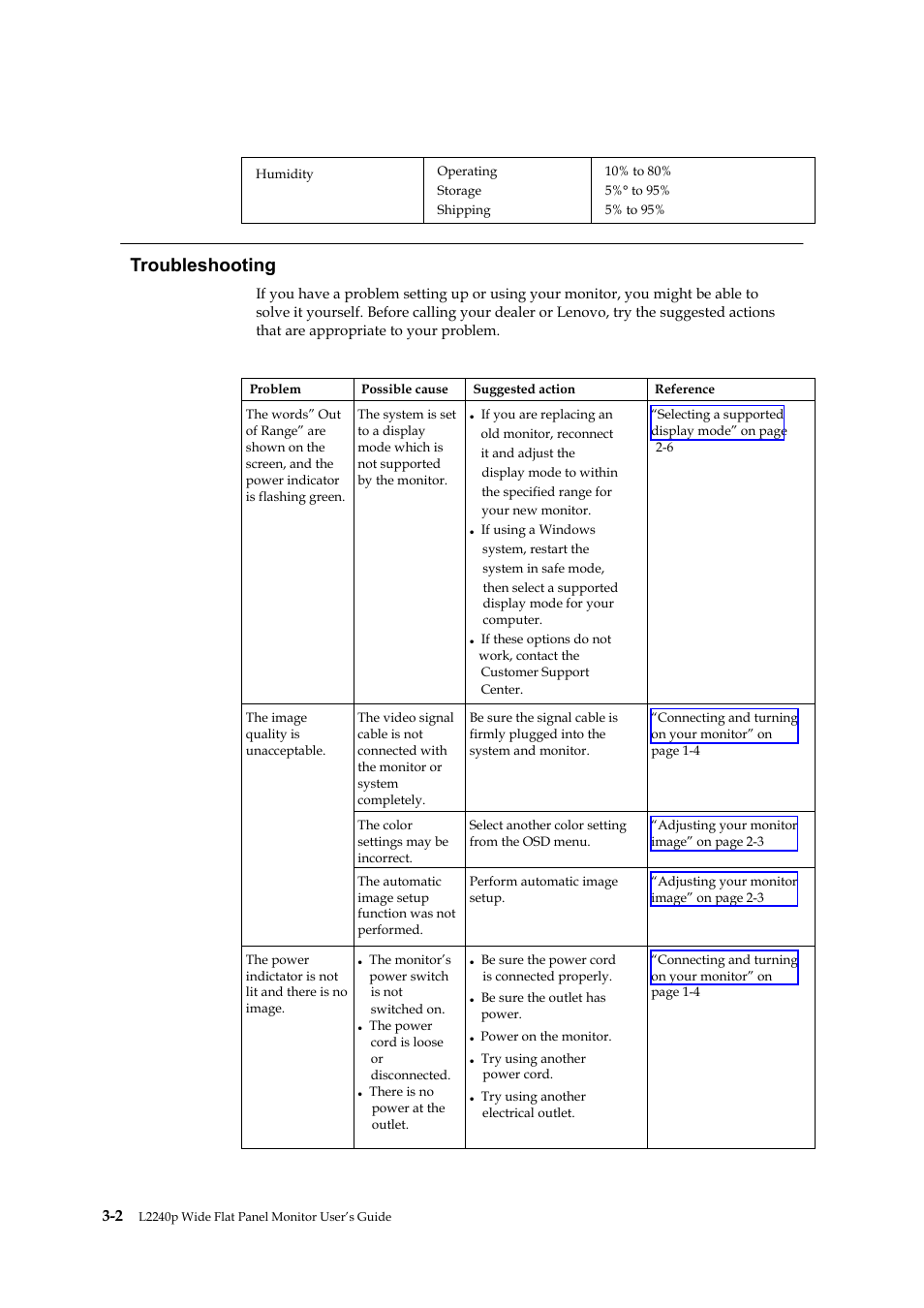 Troubleshooting | Lenovo L2240P User Manual | Page 23 / 34