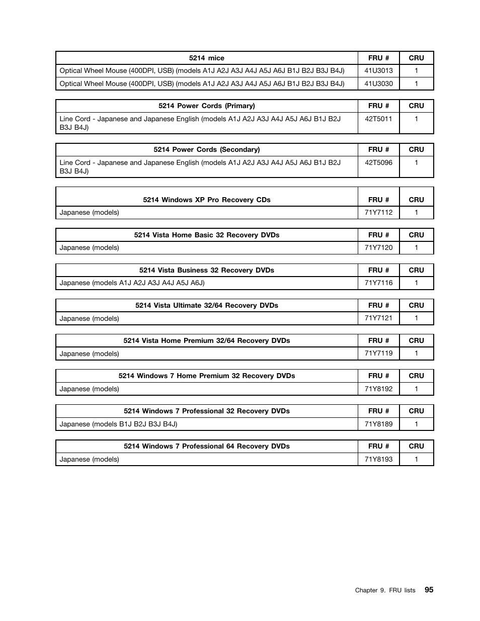 Lenovo 3980 User Manual | Page 101 / 110