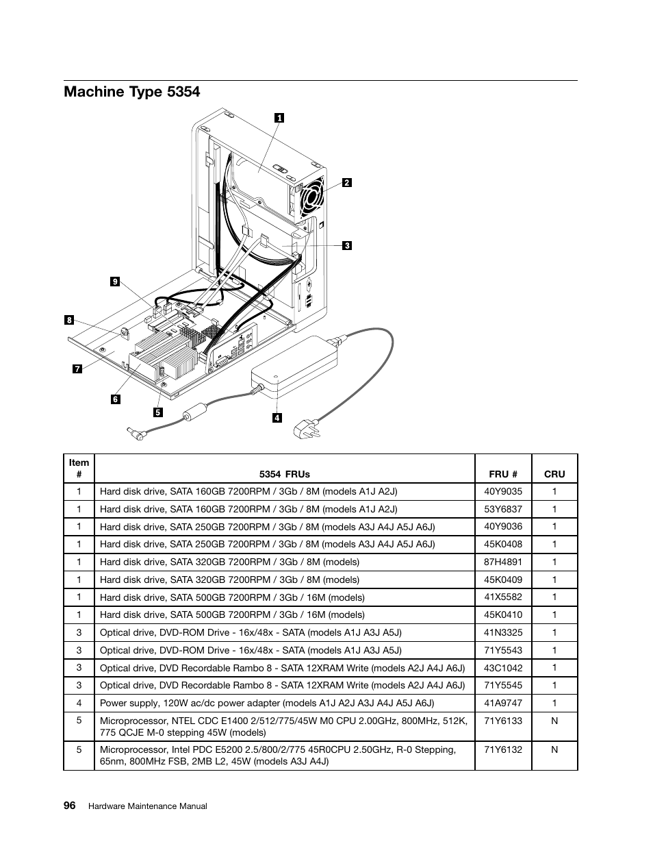 Machine type 5354 | Lenovo 3980 User Manual | Page 102 / 110