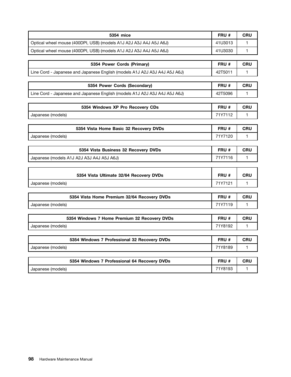 Lenovo 3980 User Manual | Page 104 / 110