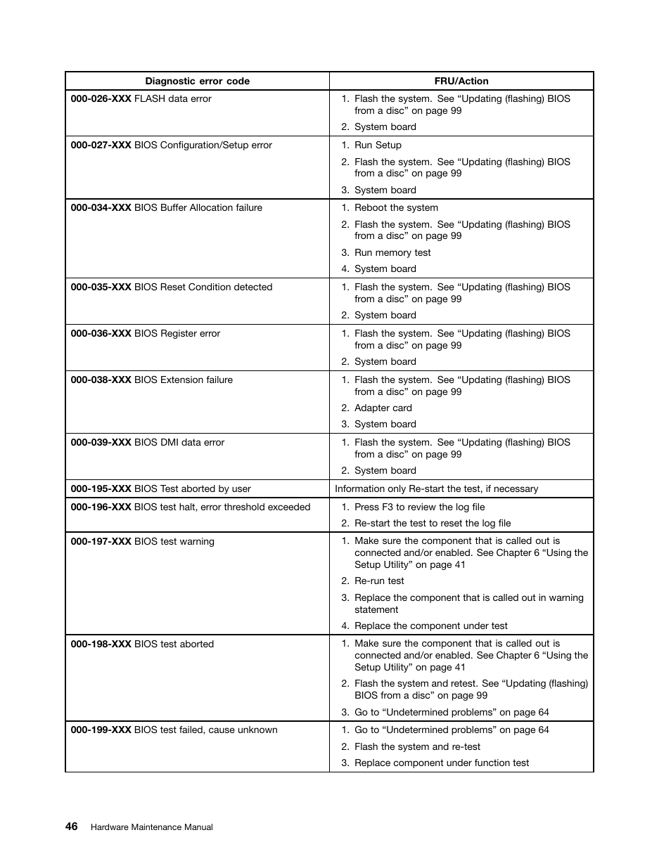 Lenovo 3980 User Manual | Page 52 / 110