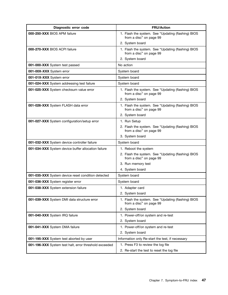 Lenovo 3980 User Manual | Page 53 / 110