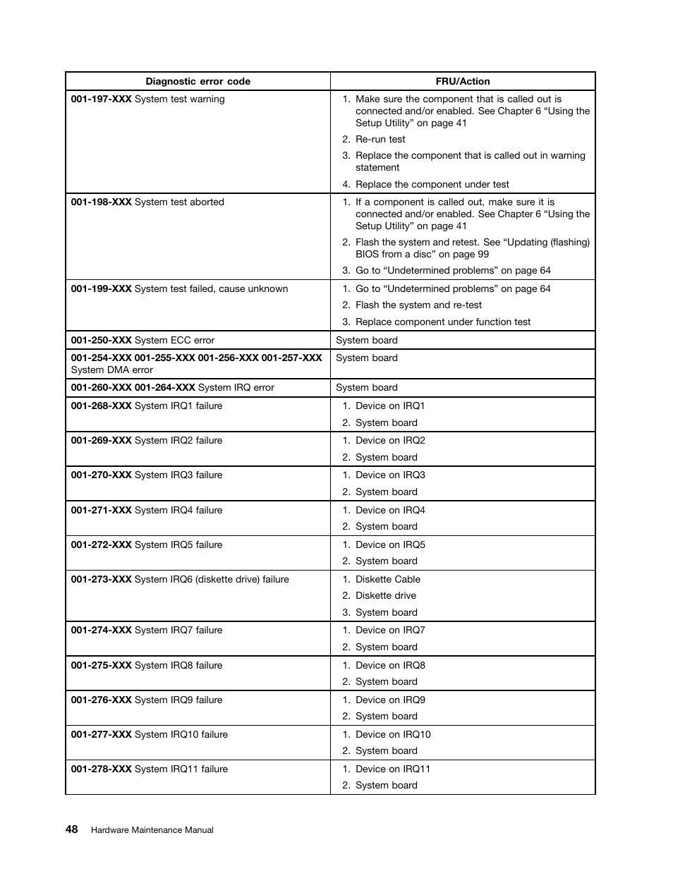Lenovo 3980 User Manual | Page 54 / 110