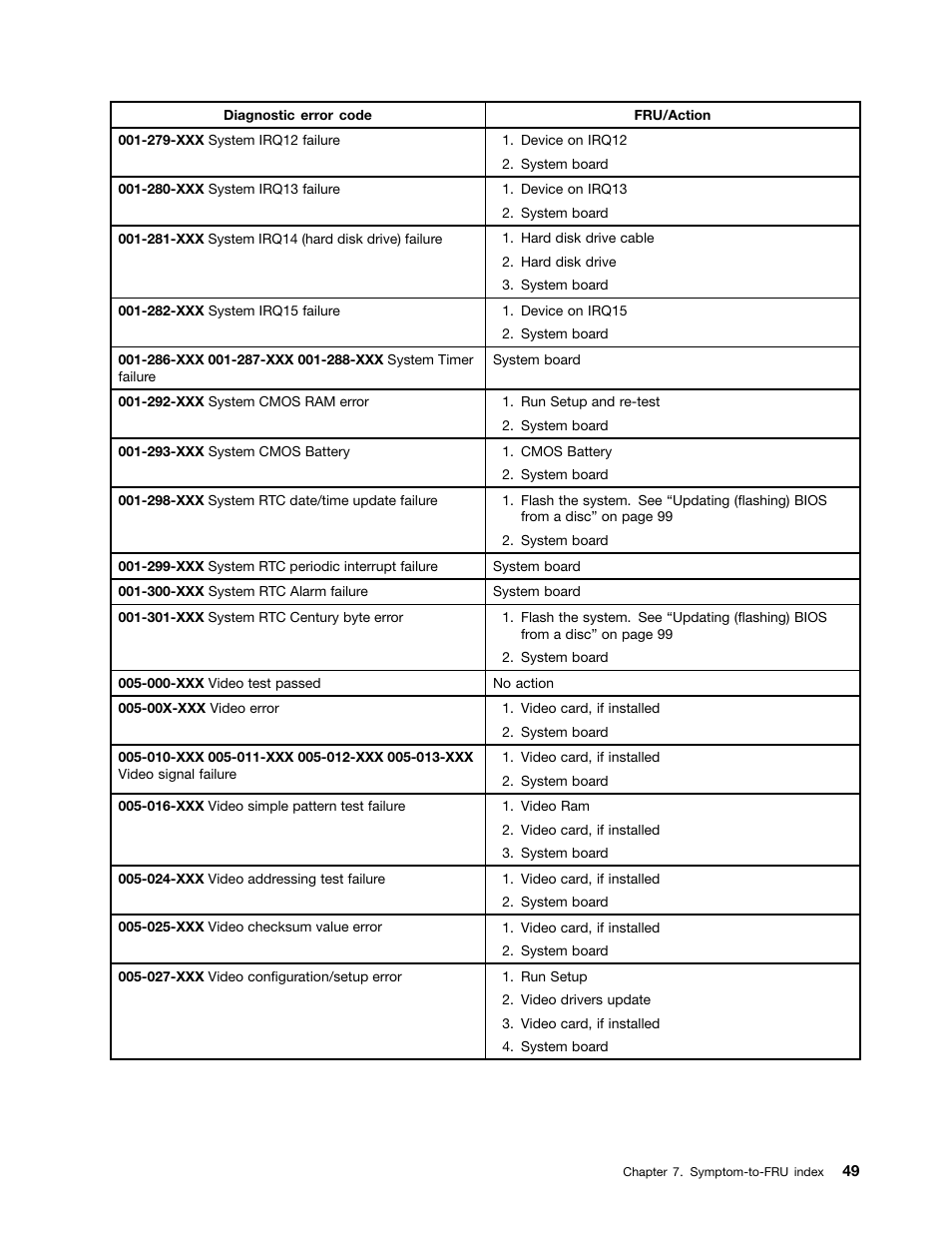 Lenovo 3980 User Manual | Page 55 / 110