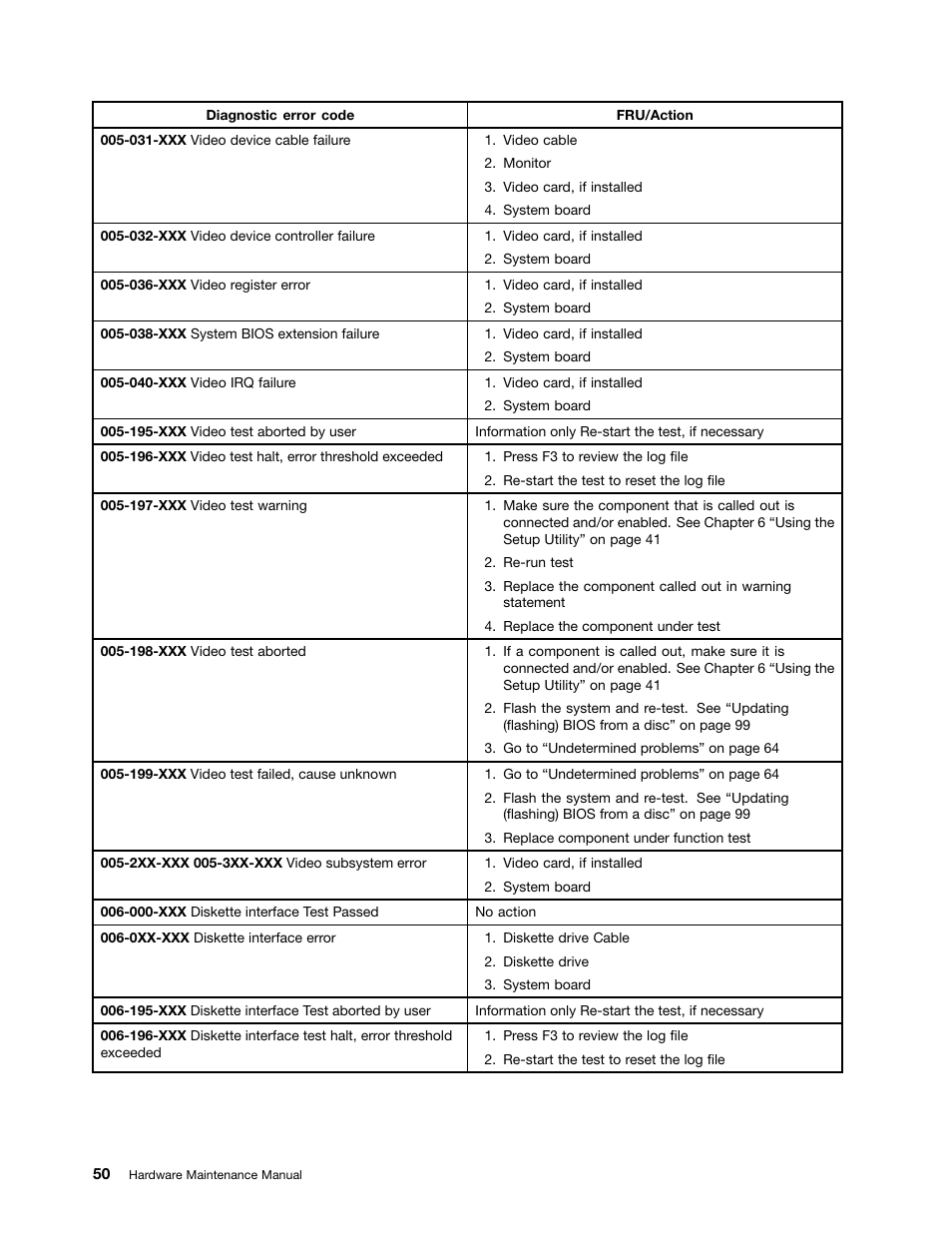 Lenovo 3980 User Manual | Page 56 / 110