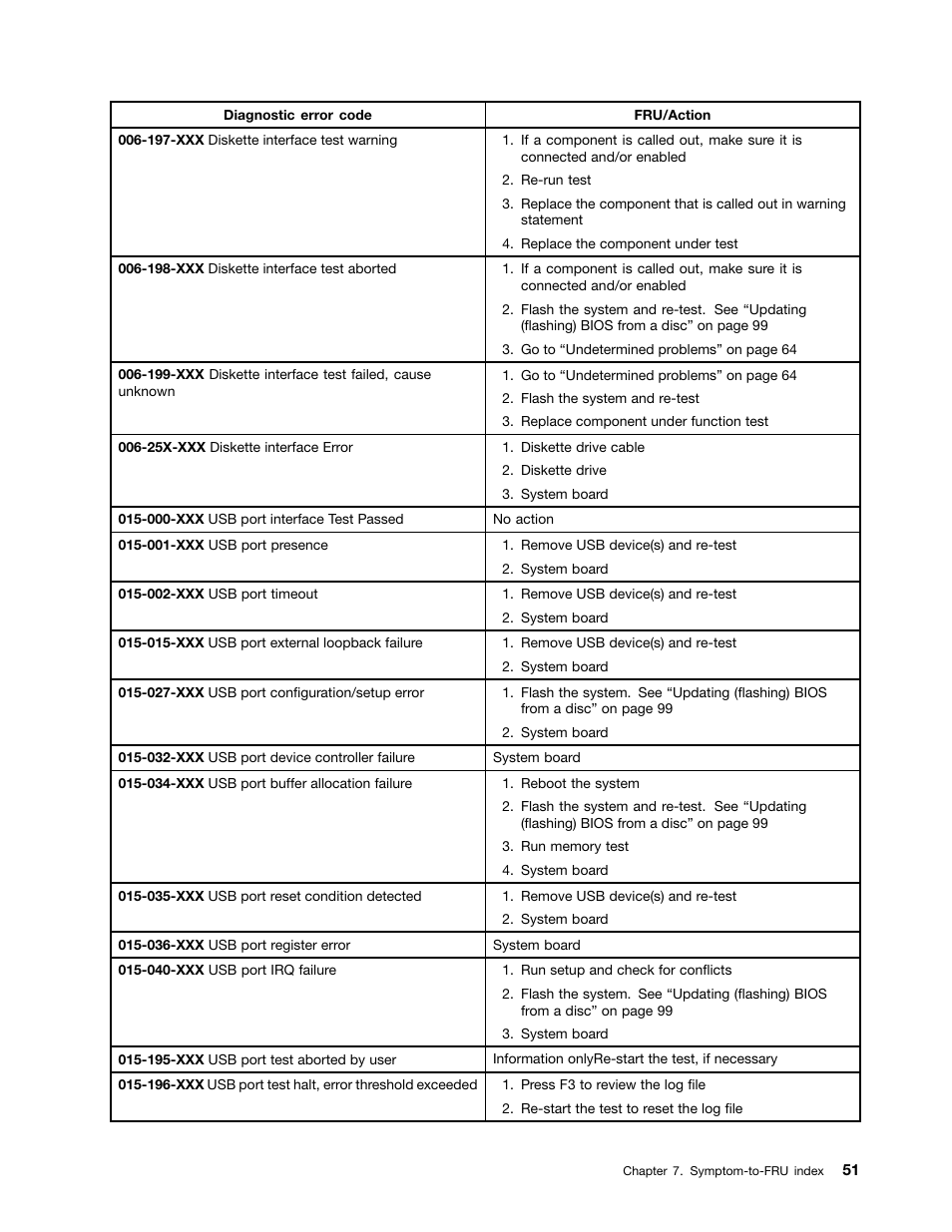 Lenovo 3980 User Manual | Page 57 / 110