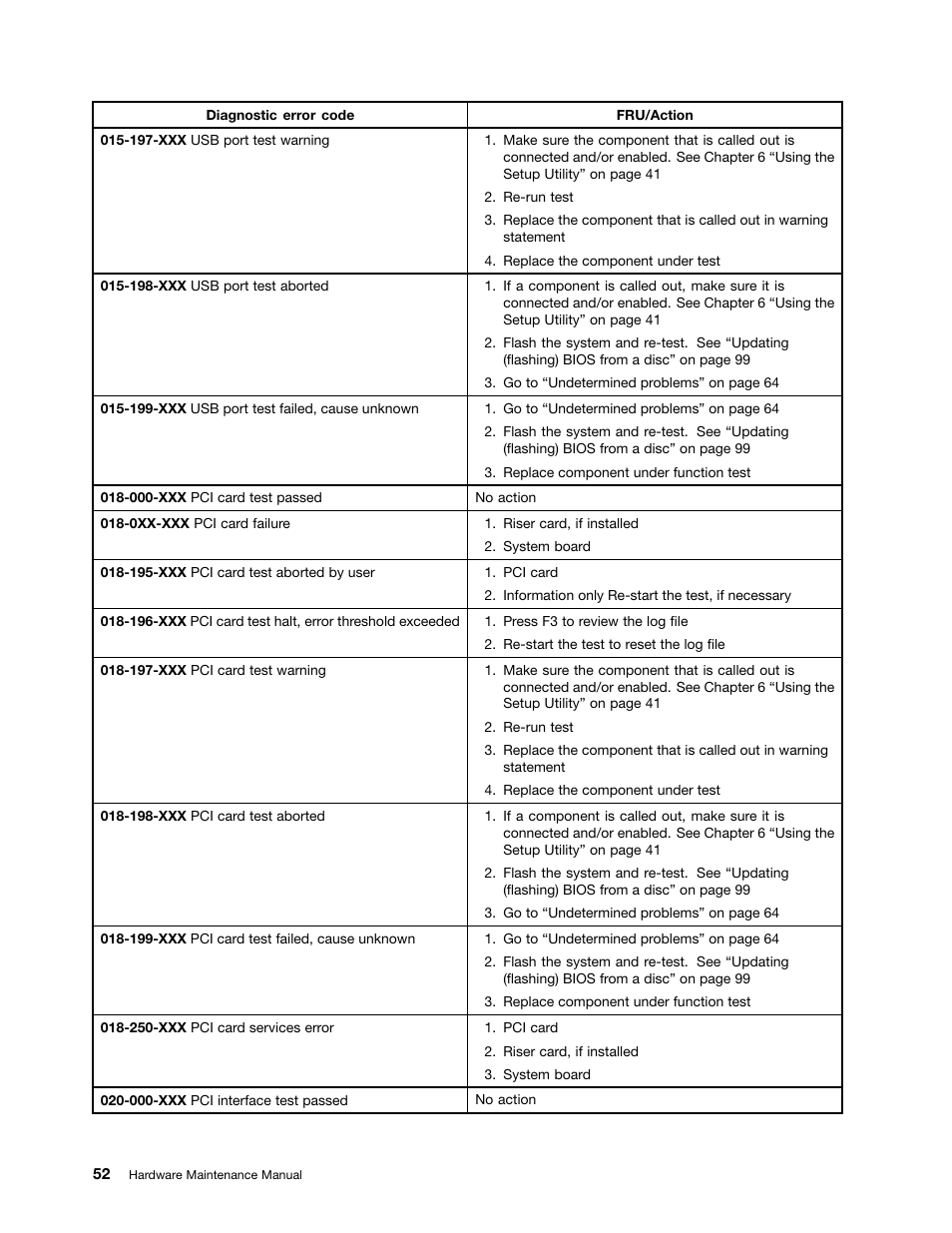 Lenovo 3980 User Manual | Page 58 / 110