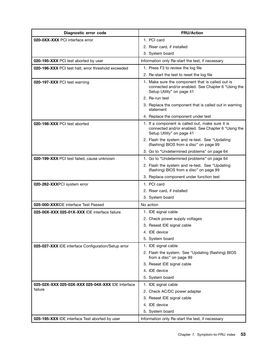 Lenovo 3980 User Manual | Page 59 / 110