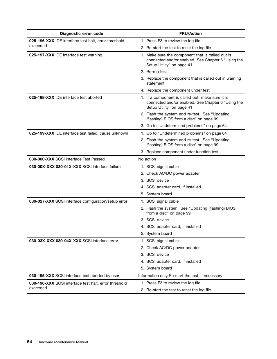 Lenovo 3980 User Manual | Page 60 / 110