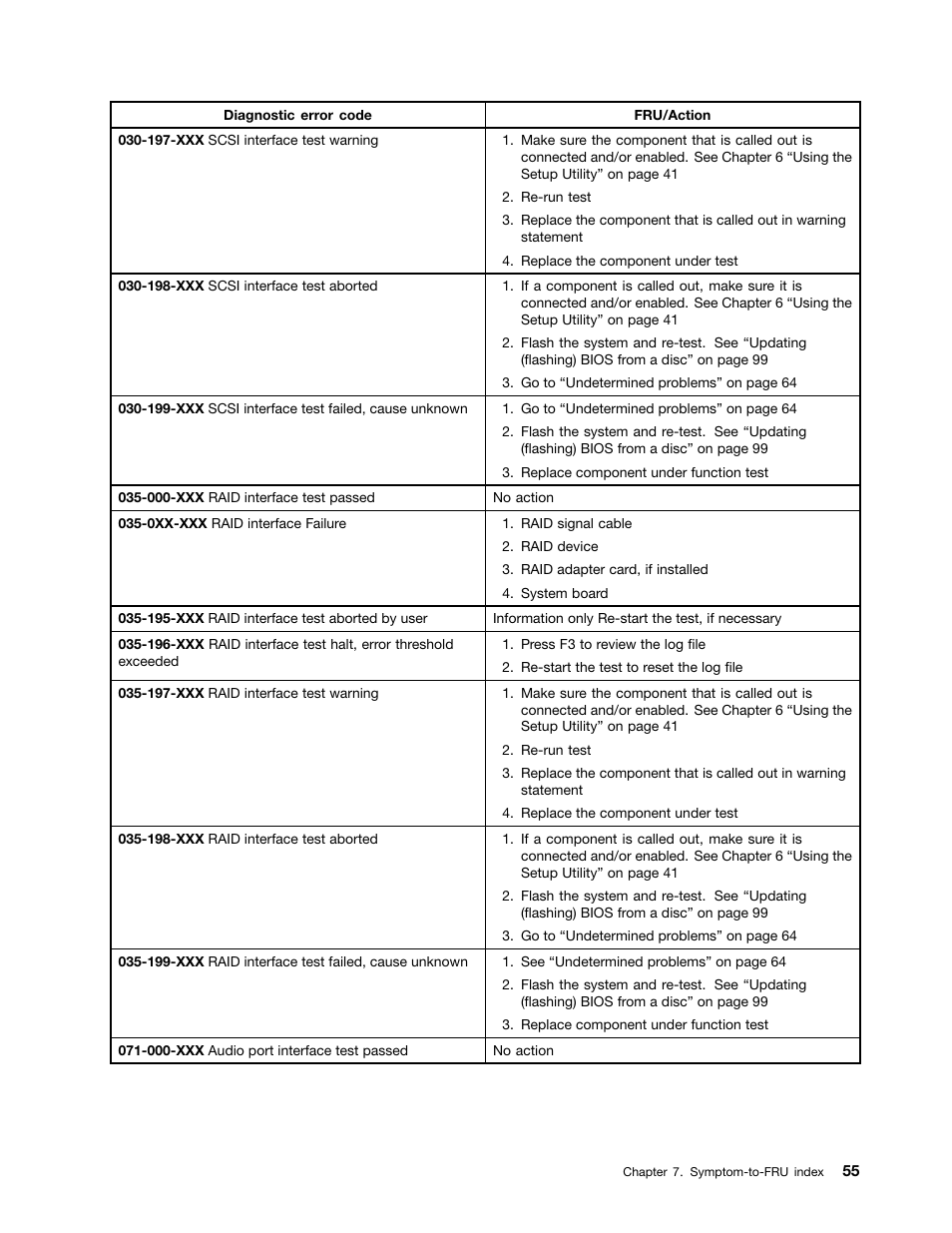 Lenovo 3980 User Manual | Page 61 / 110