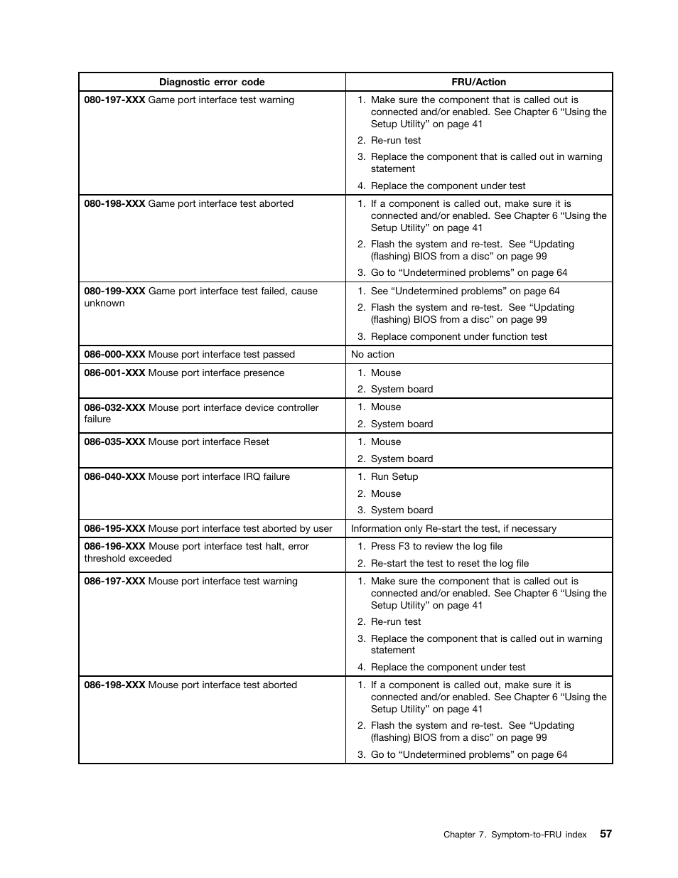 Lenovo 3980 User Manual | Page 63 / 110