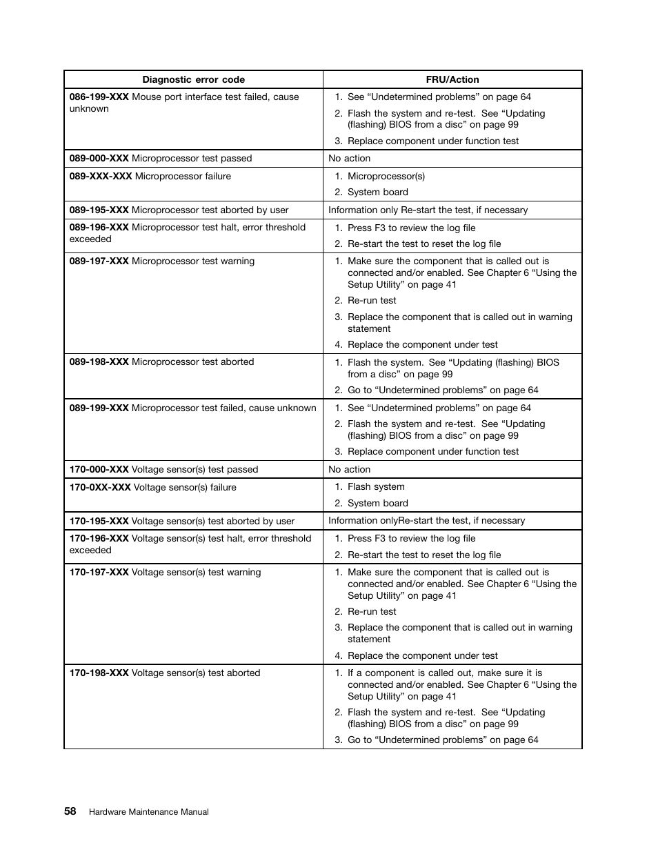 Lenovo 3980 User Manual | Page 64 / 110