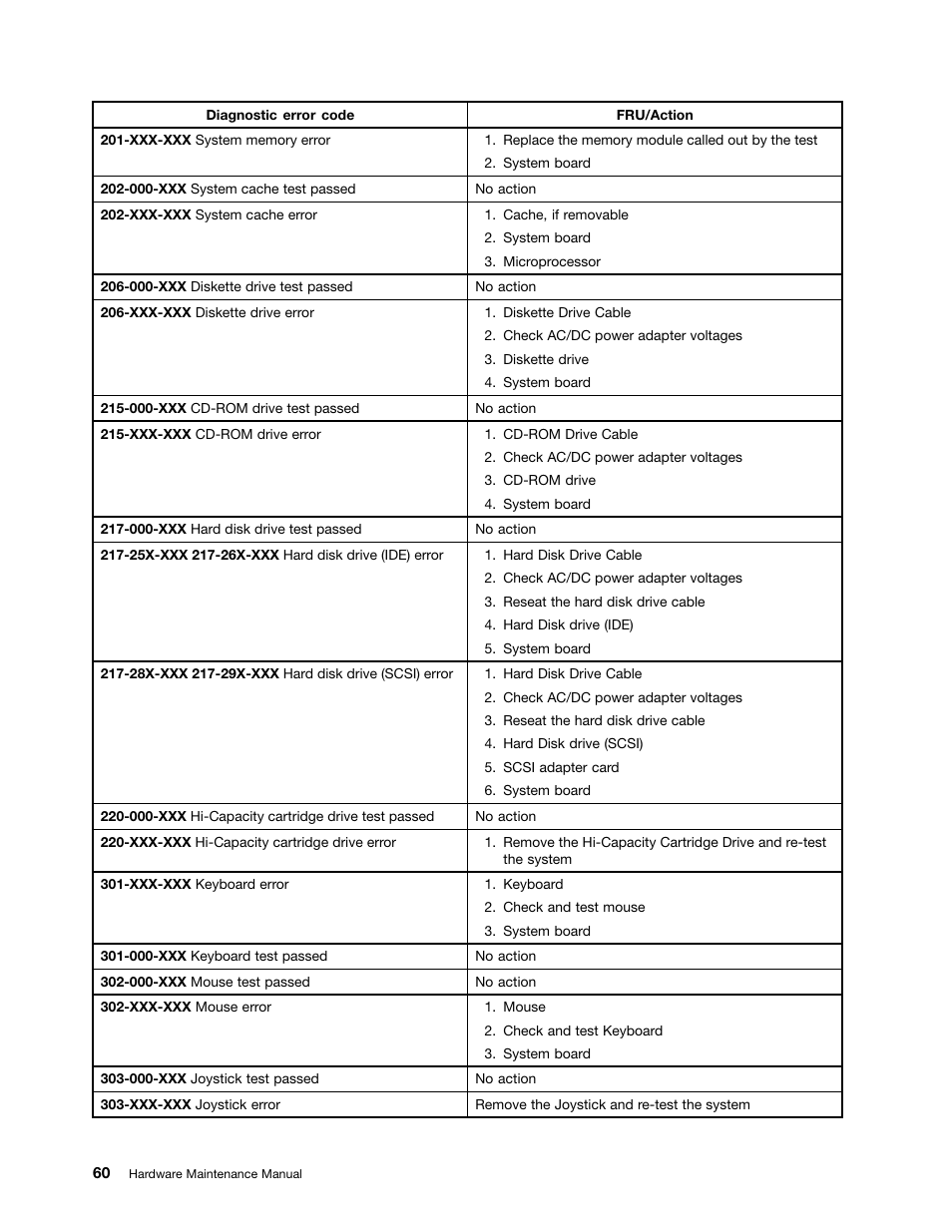Lenovo 3980 User Manual | Page 66 / 110