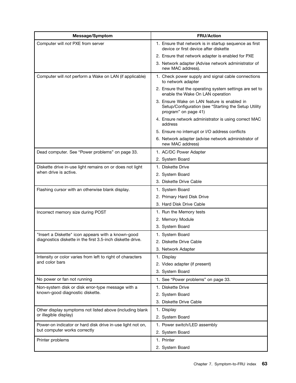 Lenovo 3980 User Manual | Page 69 / 110