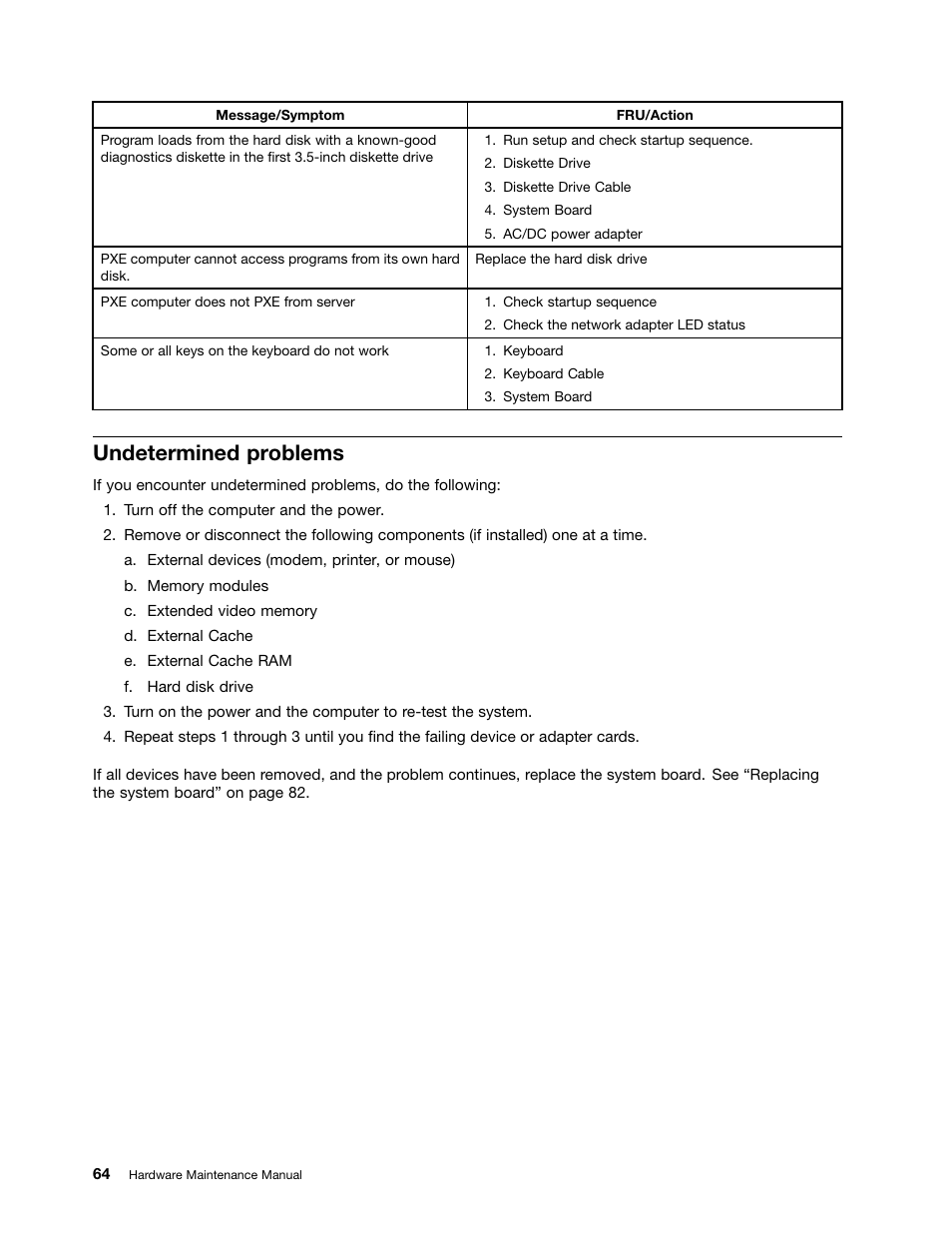 Undetermined problems | Lenovo 3980 User Manual | Page 70 / 110
