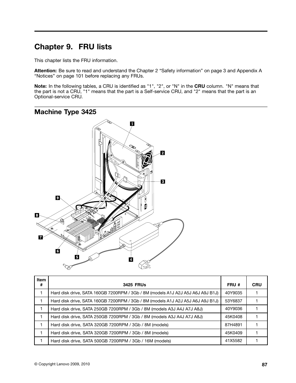 Chapter 9. fru lists, Machine type 3425 | Lenovo 3980 User Manual | Page 93 / 110