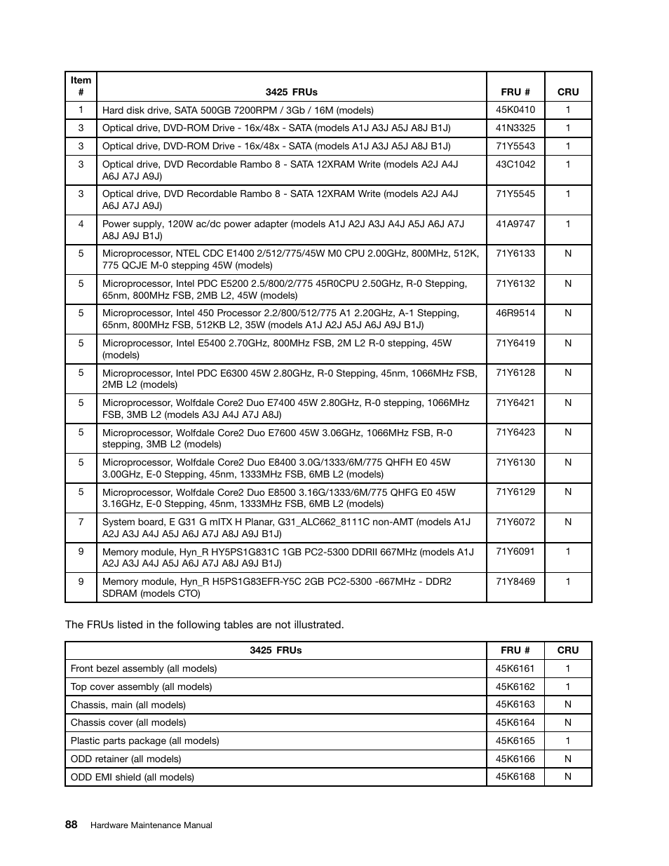 Lenovo 3980 User Manual | Page 94 / 110