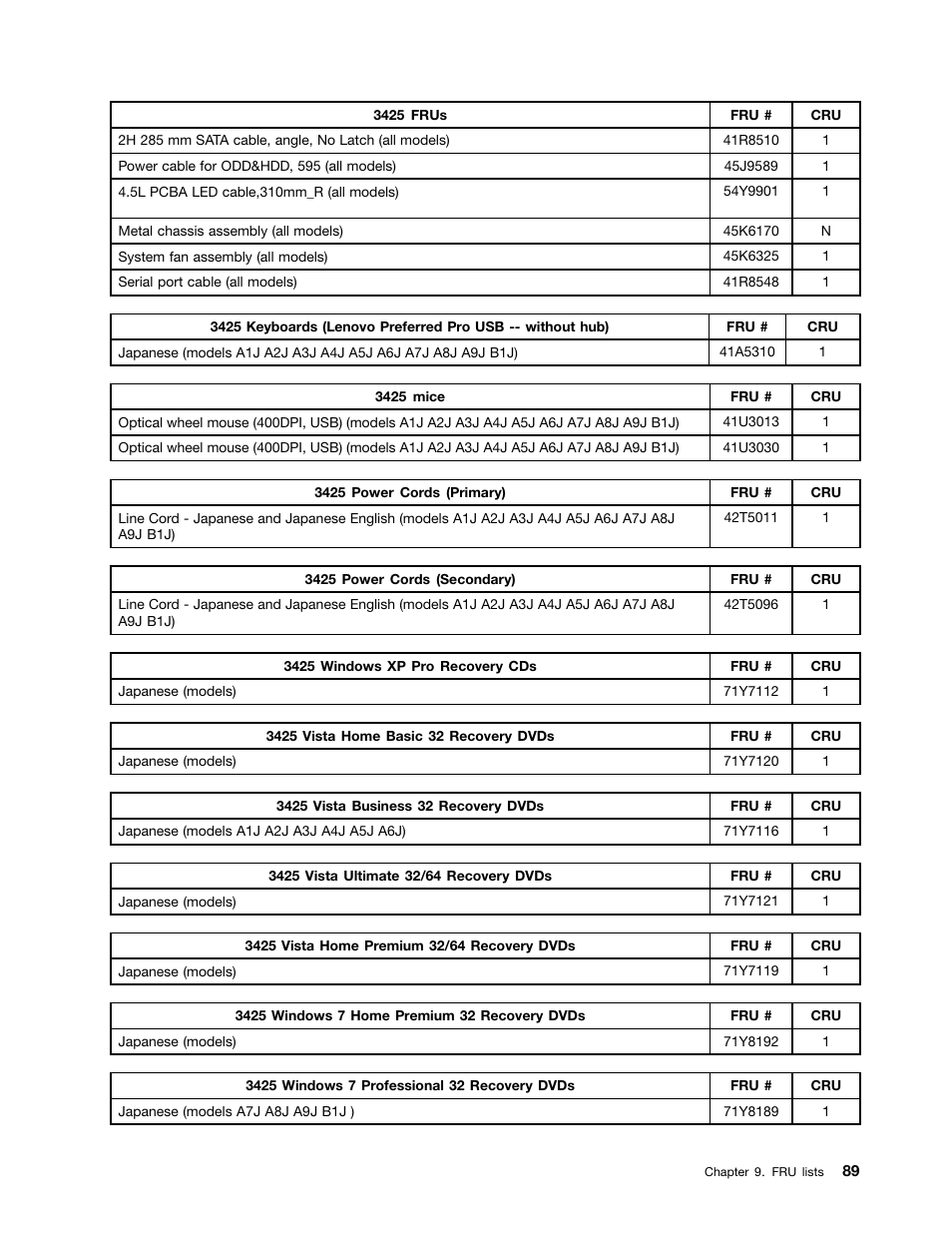 Lenovo 3980 User Manual | Page 95 / 110