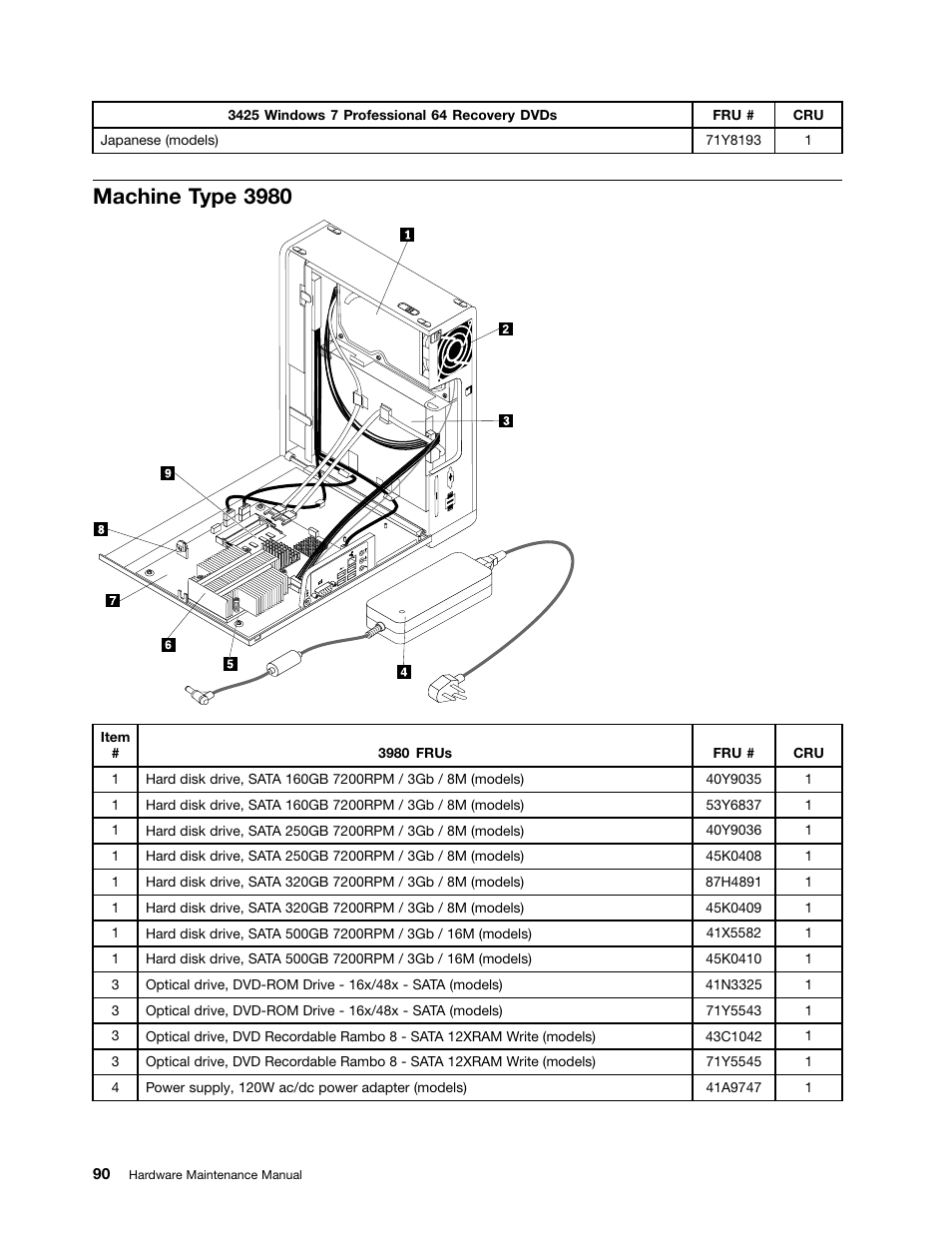 Machine type 3980 | Lenovo 3980 User Manual | Page 96 / 110