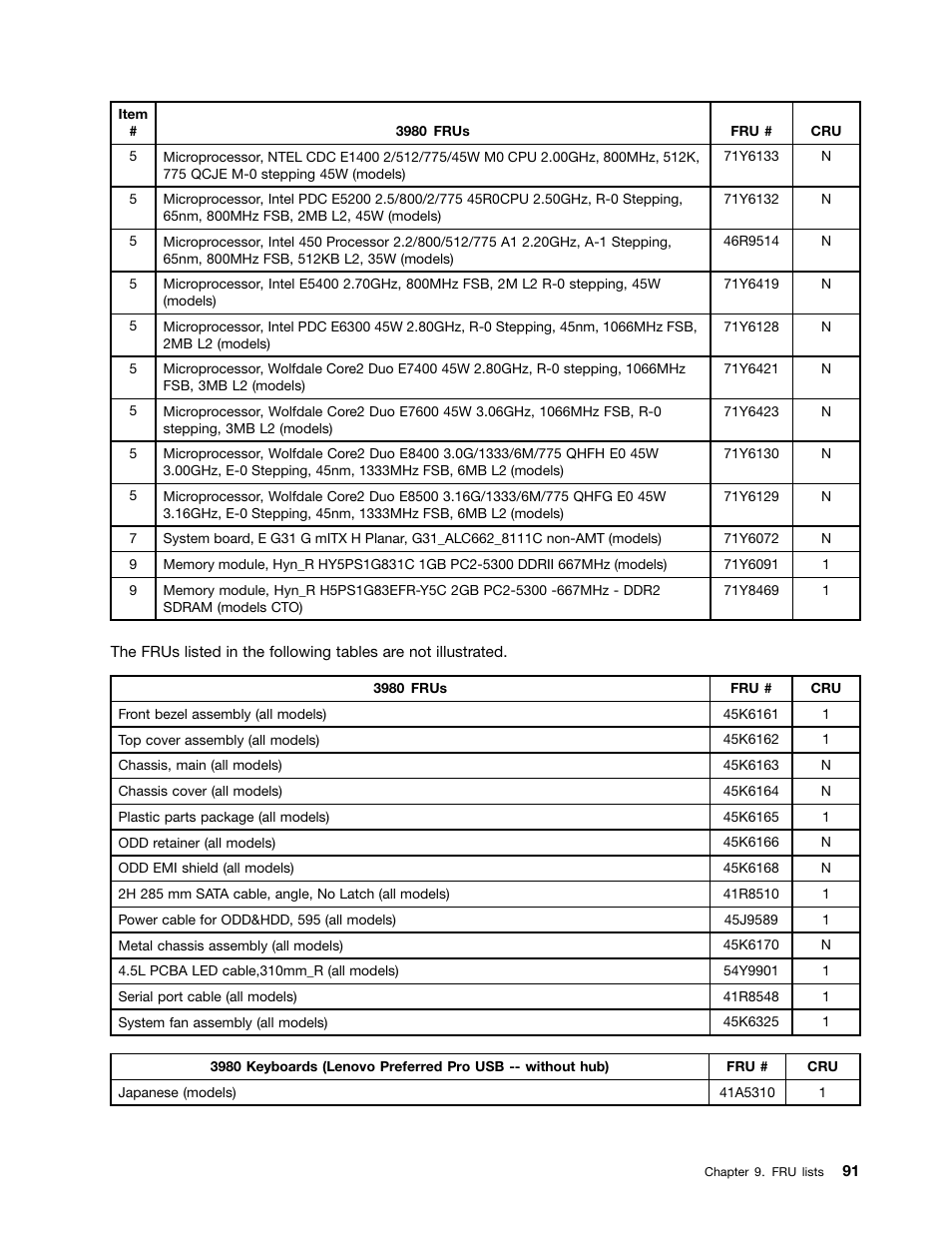 Lenovo 3980 User Manual | Page 97 / 110