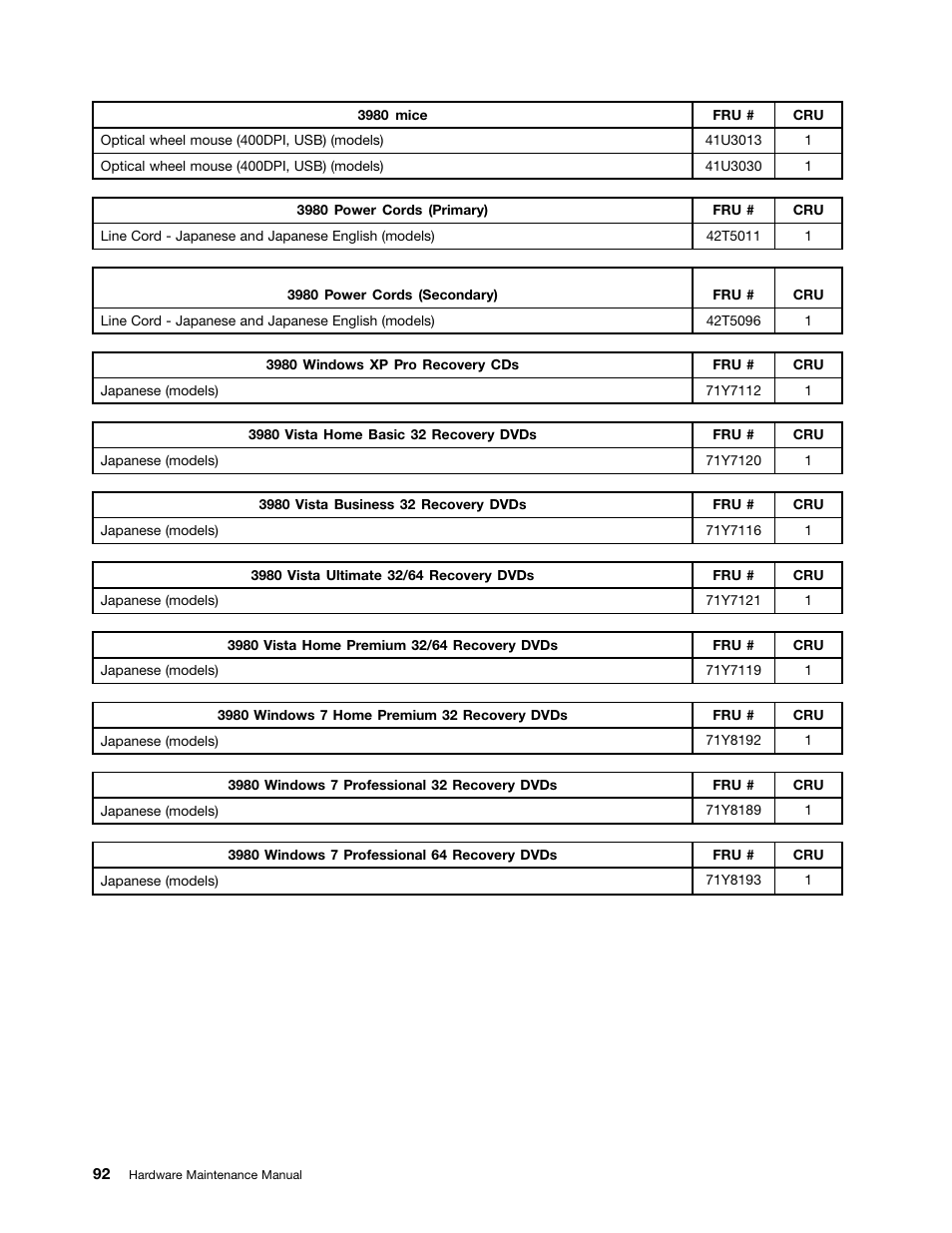 Lenovo 3980 User Manual | Page 98 / 110
