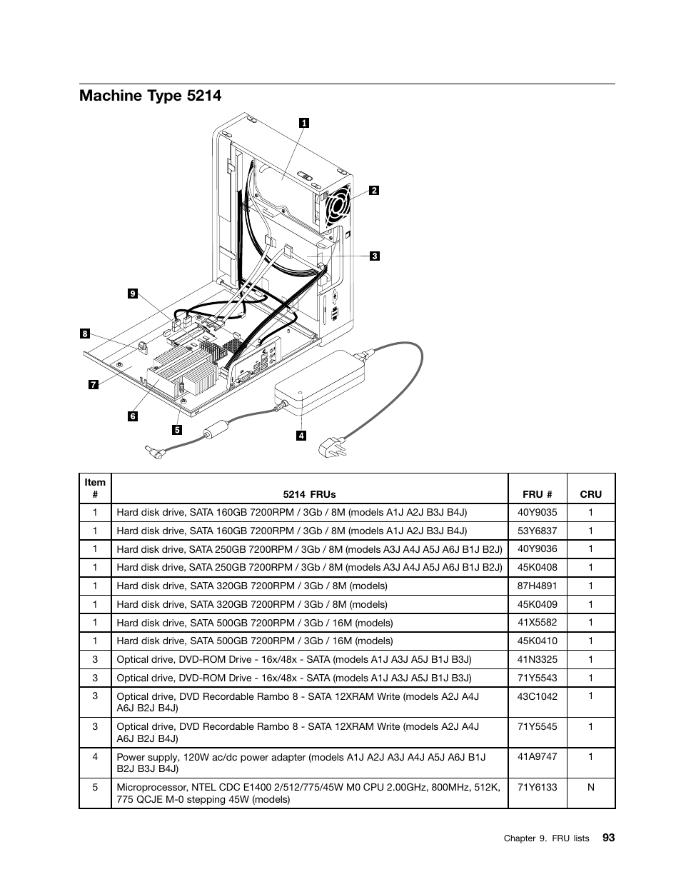 Machine type 5214 | Lenovo 3980 User Manual | Page 99 / 110