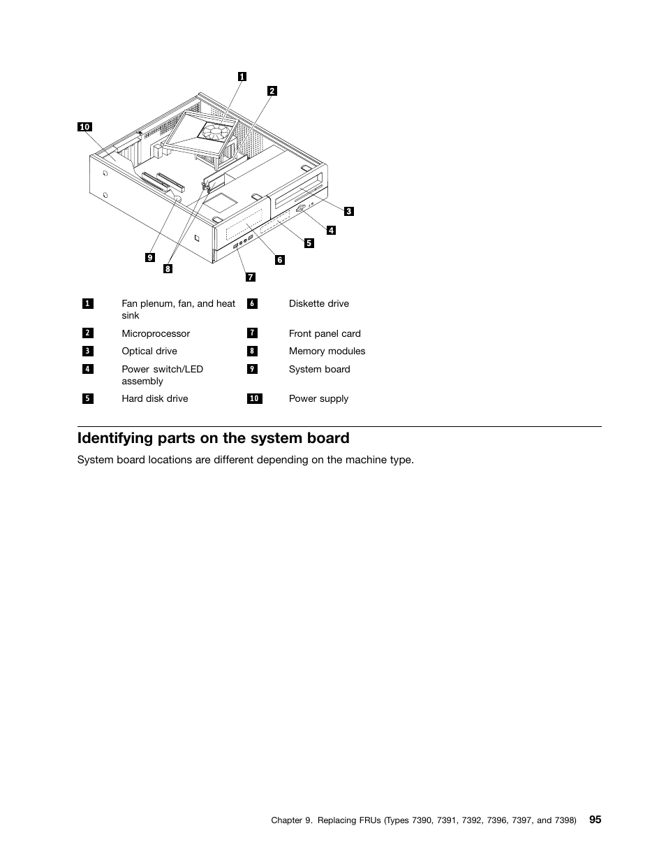 Identifying parts on the system board | Lenovo J SERIES 3000 User Manual | Page 101 / 200