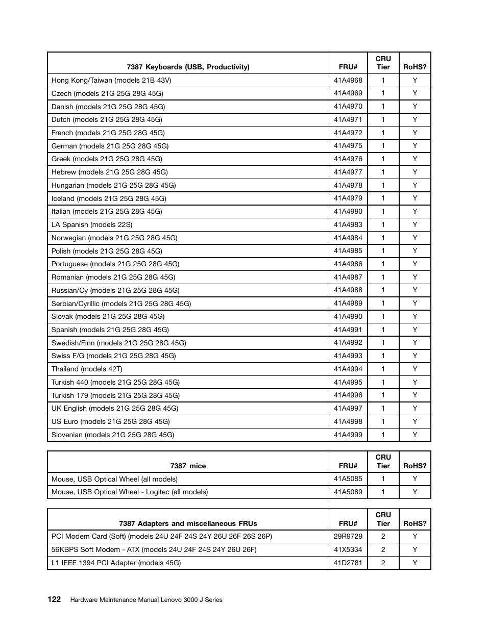 Lenovo J SERIES 3000 User Manual | Page 128 / 200