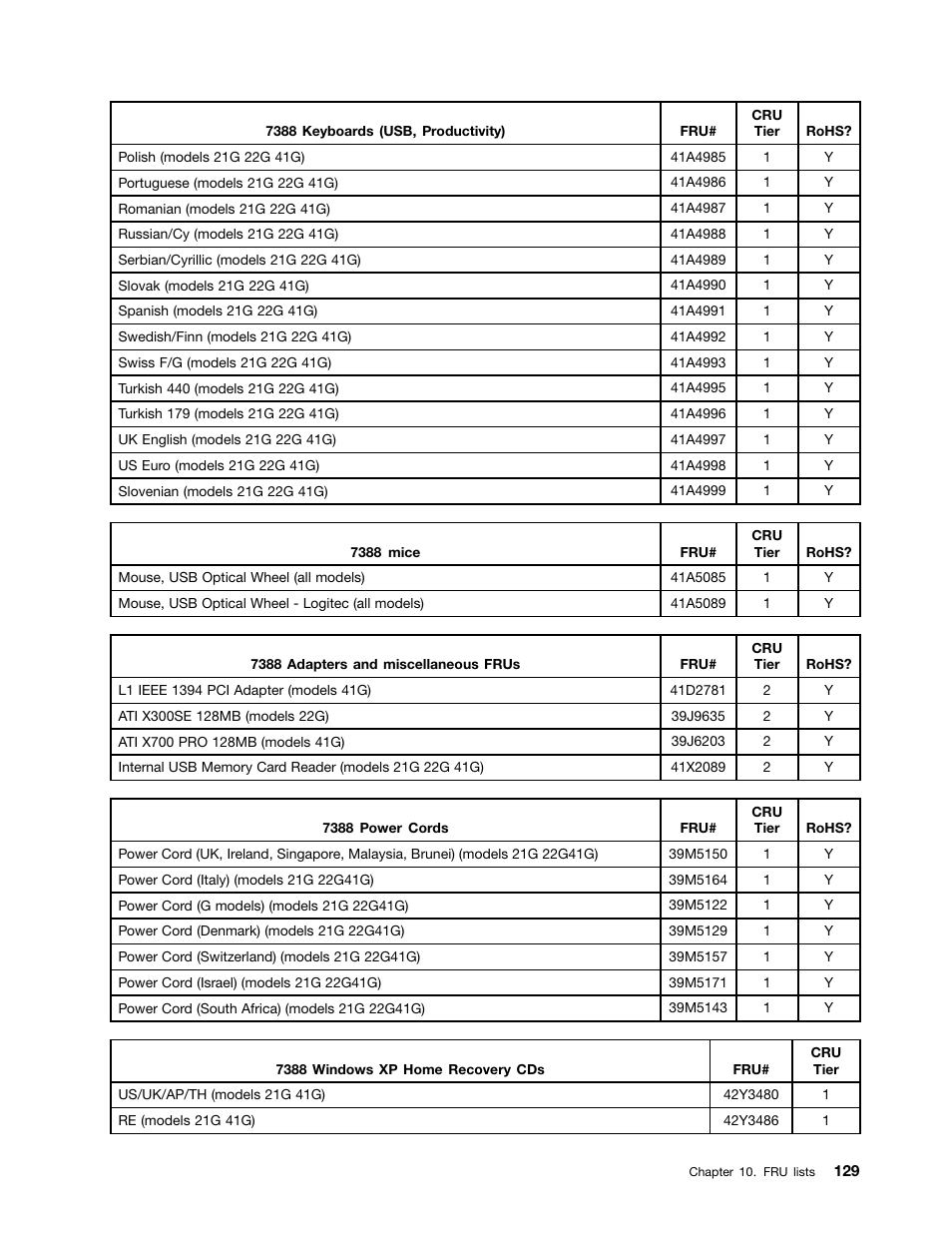 Lenovo J SERIES 3000 User Manual | Page 135 / 200
