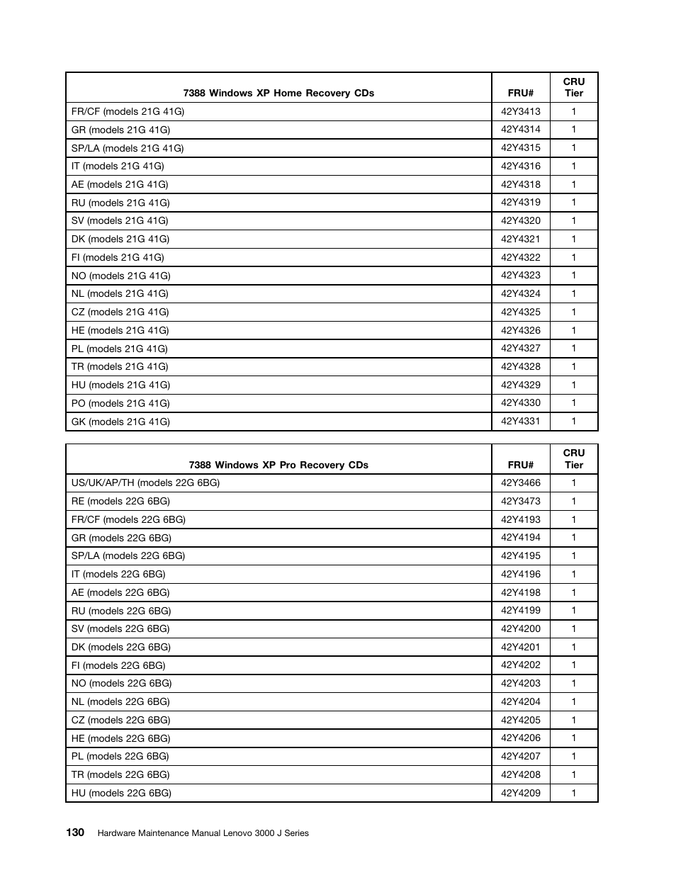 Lenovo J SERIES 3000 User Manual | Page 136 / 200