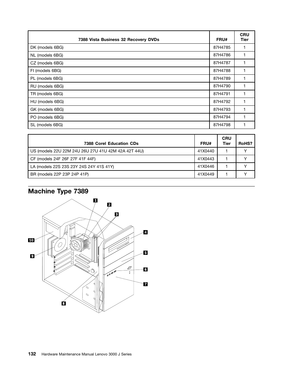 Machine type 7389 | Lenovo J SERIES 3000 User Manual | Page 138 / 200