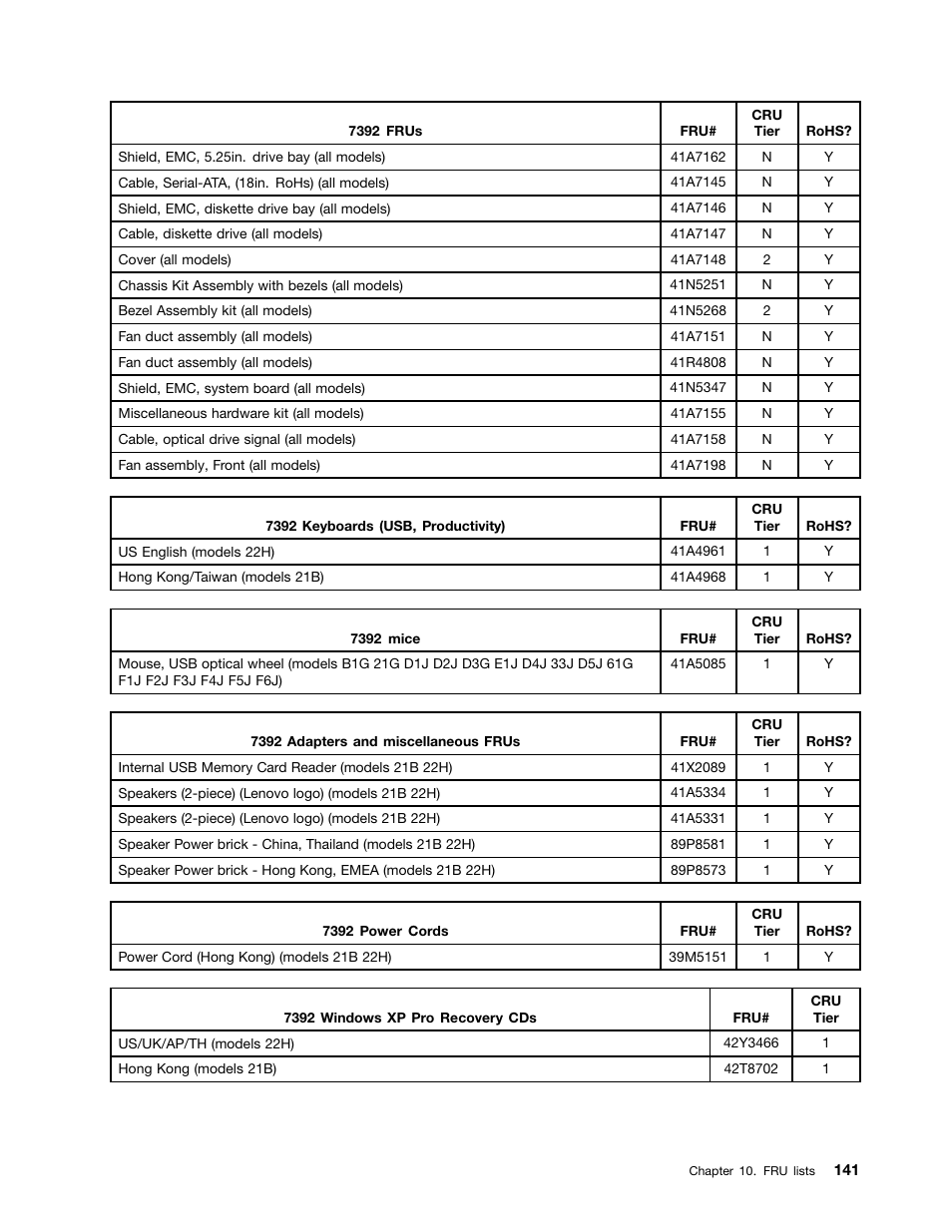 Lenovo J SERIES 3000 User Manual | Page 147 / 200