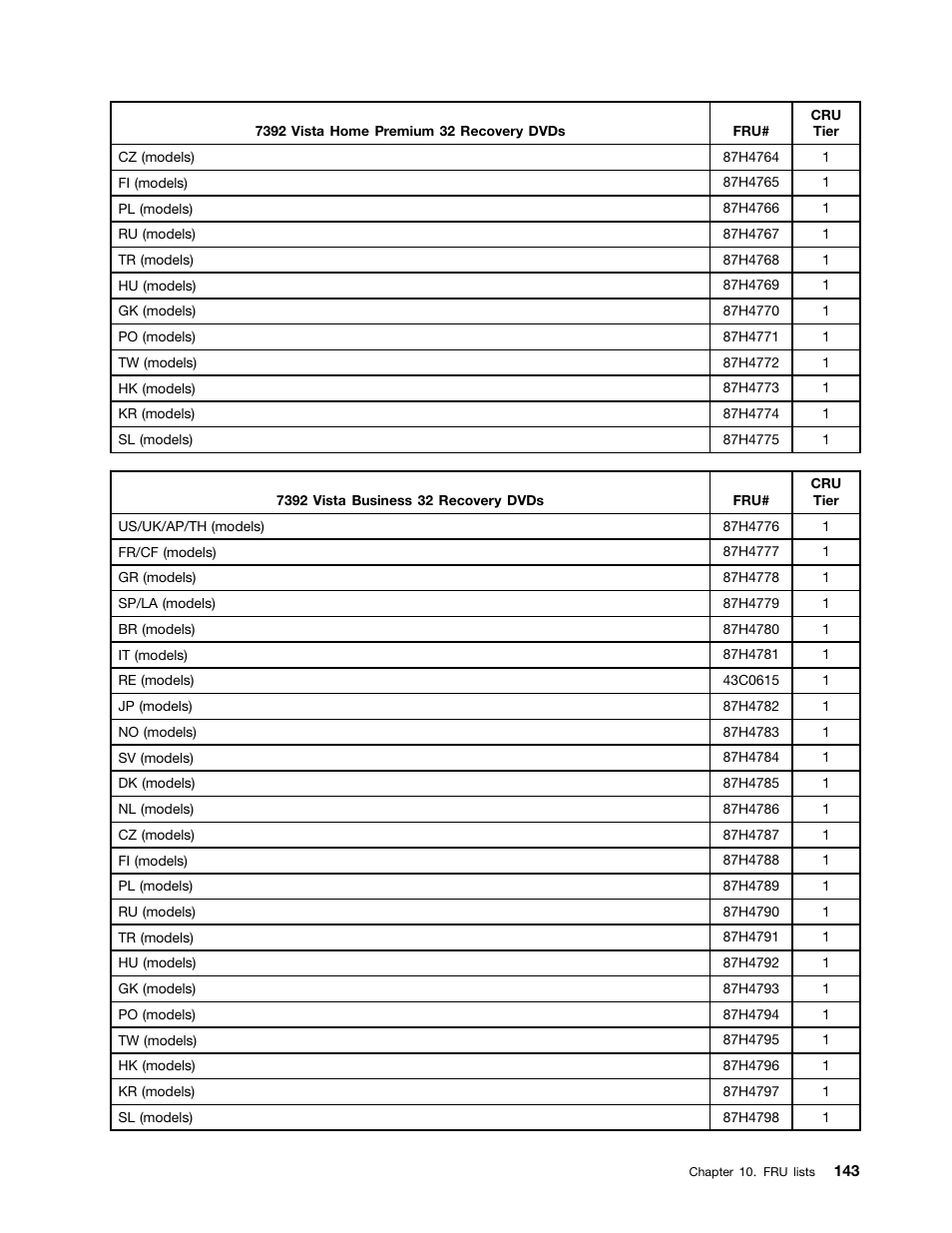 Lenovo J SERIES 3000 User Manual | Page 149 / 200