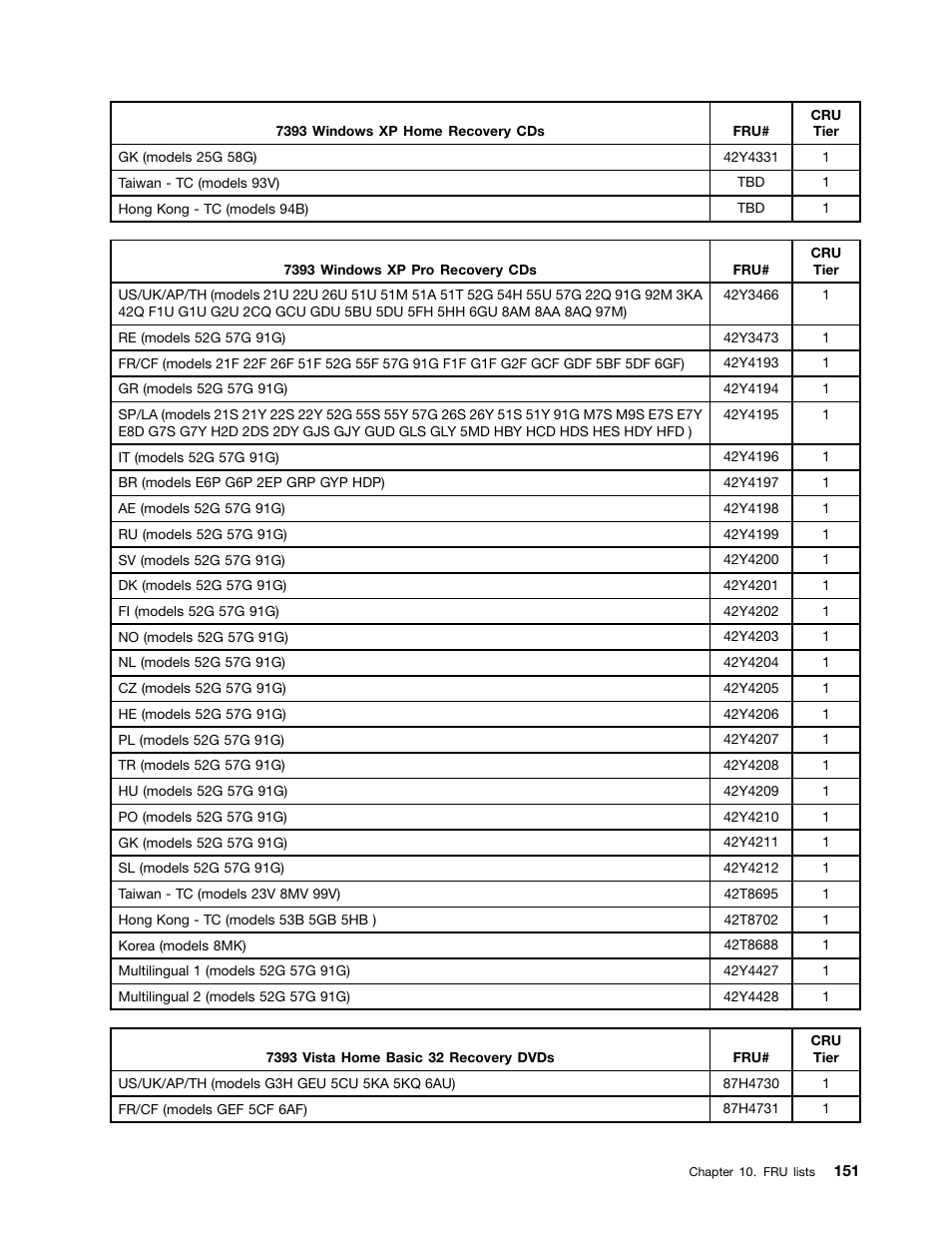 Lenovo J SERIES 3000 User Manual | Page 157 / 200