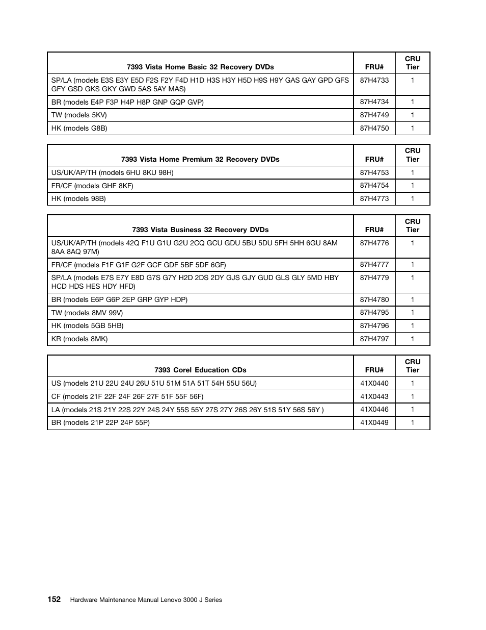 Lenovo J SERIES 3000 User Manual | Page 158 / 200