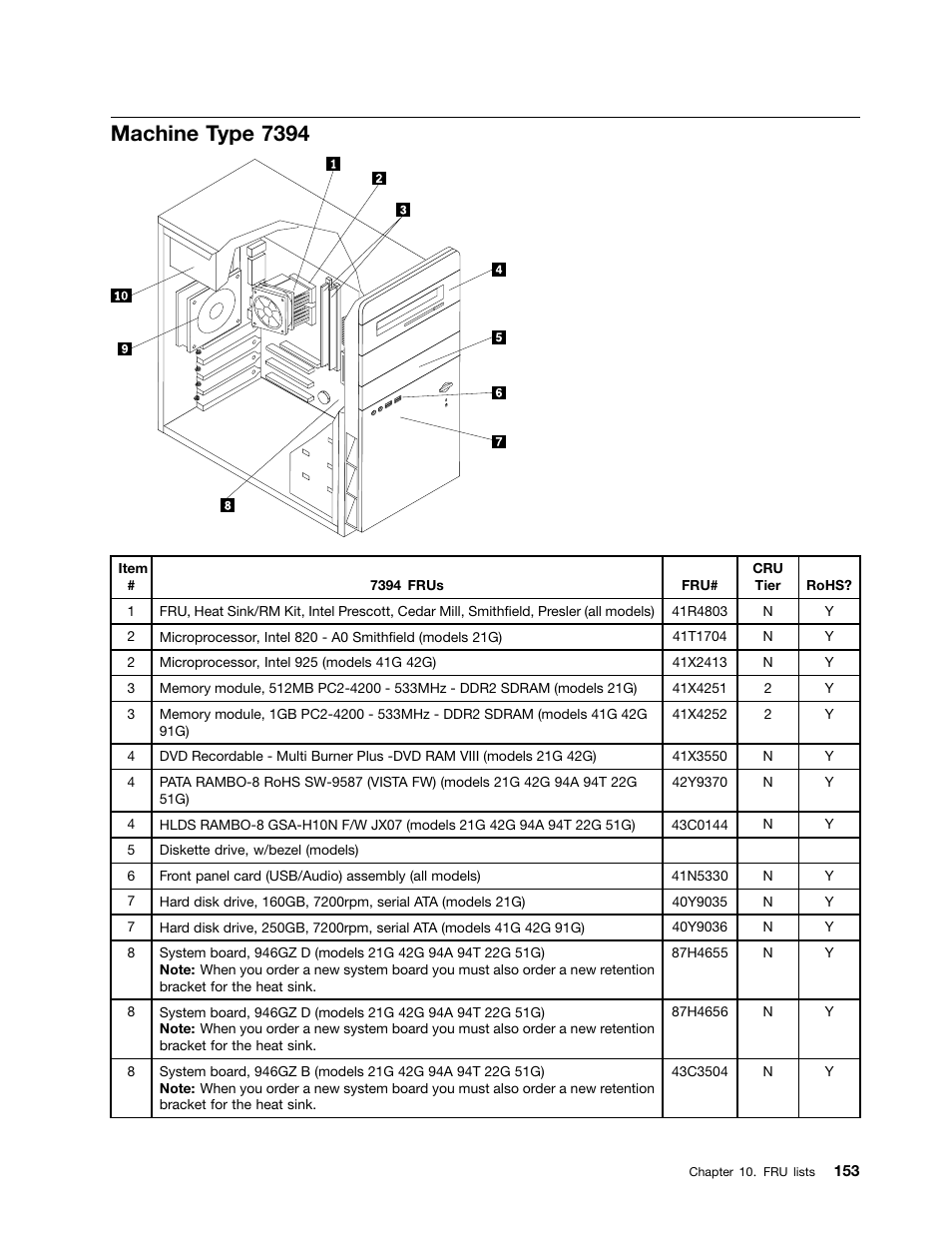 Machine type 7394 | Lenovo J SERIES 3000 User Manual | Page 159 / 200