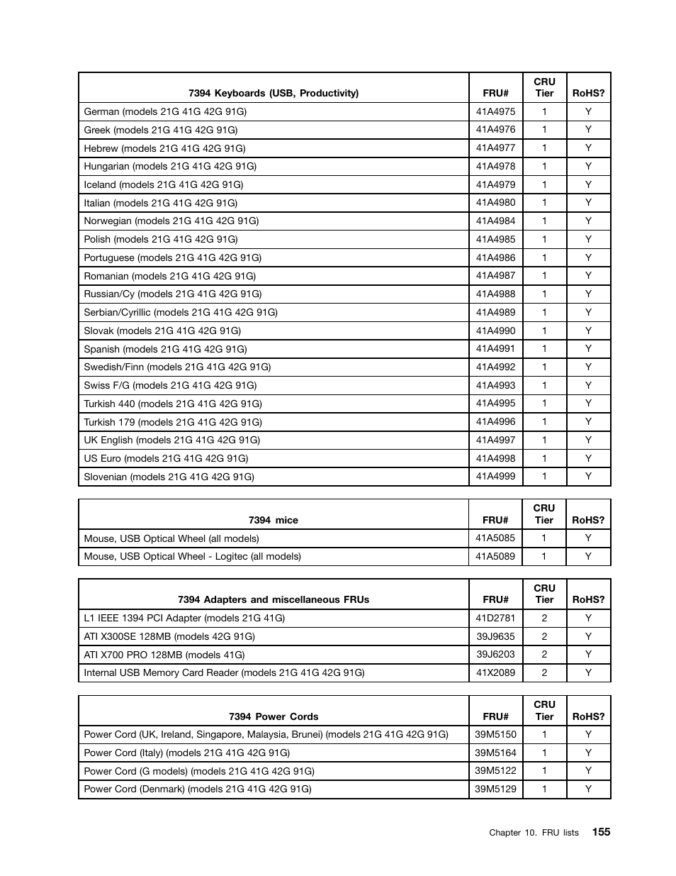 Lenovo J SERIES 3000 User Manual | Page 161 / 200