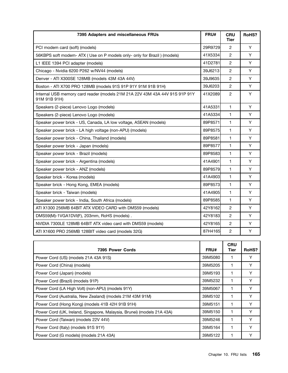 Lenovo J SERIES 3000 User Manual | Page 171 / 200