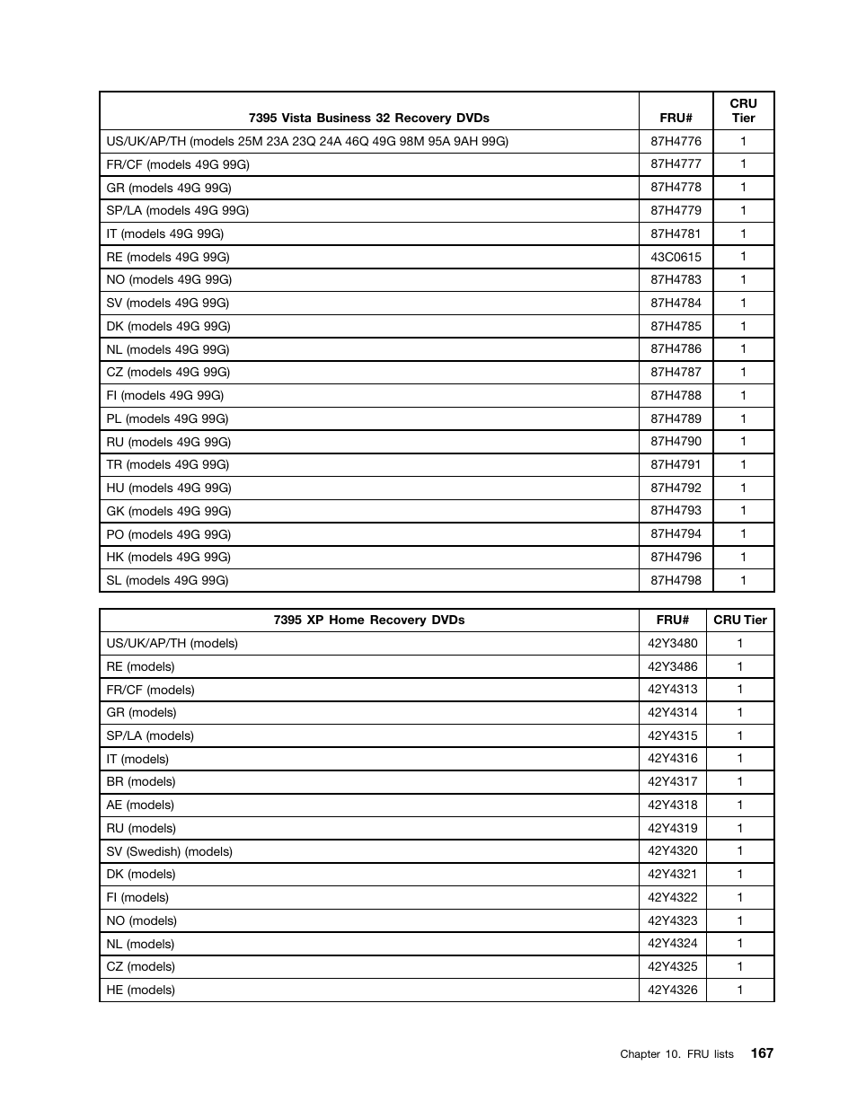 Lenovo J SERIES 3000 User Manual | Page 173 / 200