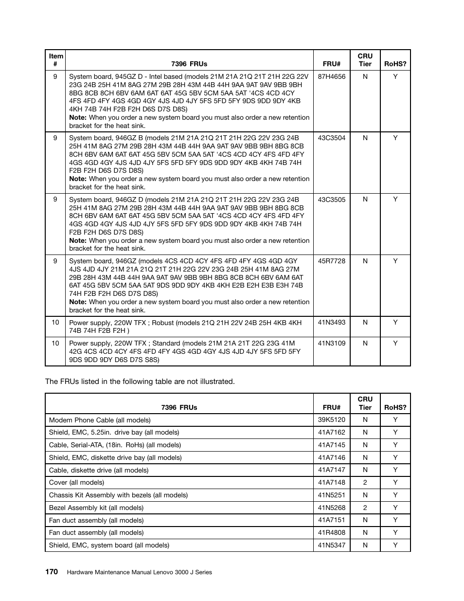 Lenovo J SERIES 3000 User Manual | Page 176 / 200