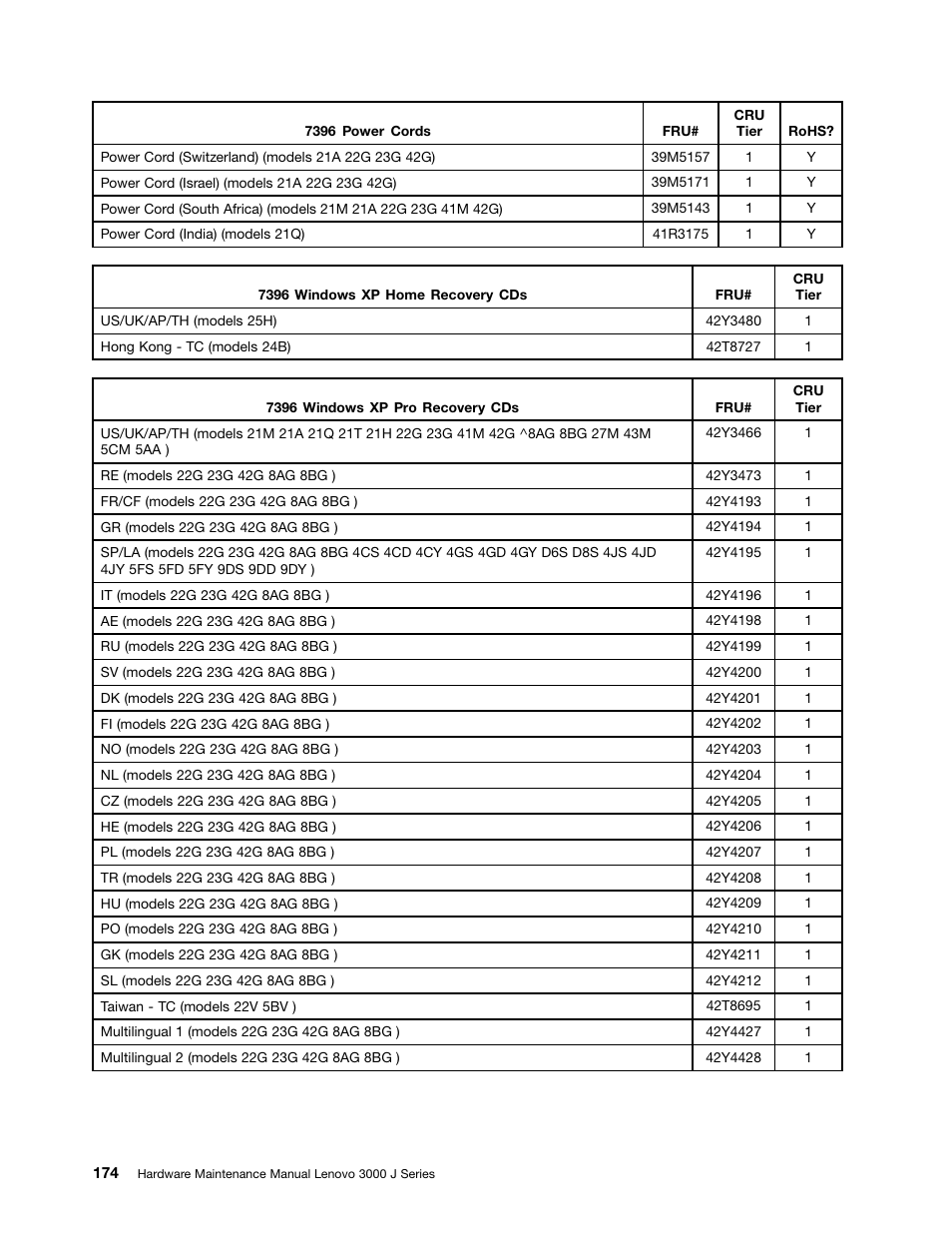 Lenovo J SERIES 3000 User Manual | Page 180 / 200