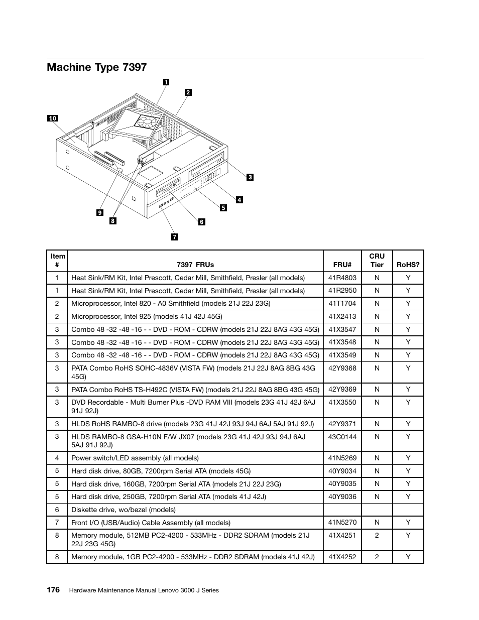 Machine type 7397 | Lenovo J SERIES 3000 User Manual | Page 182 / 200