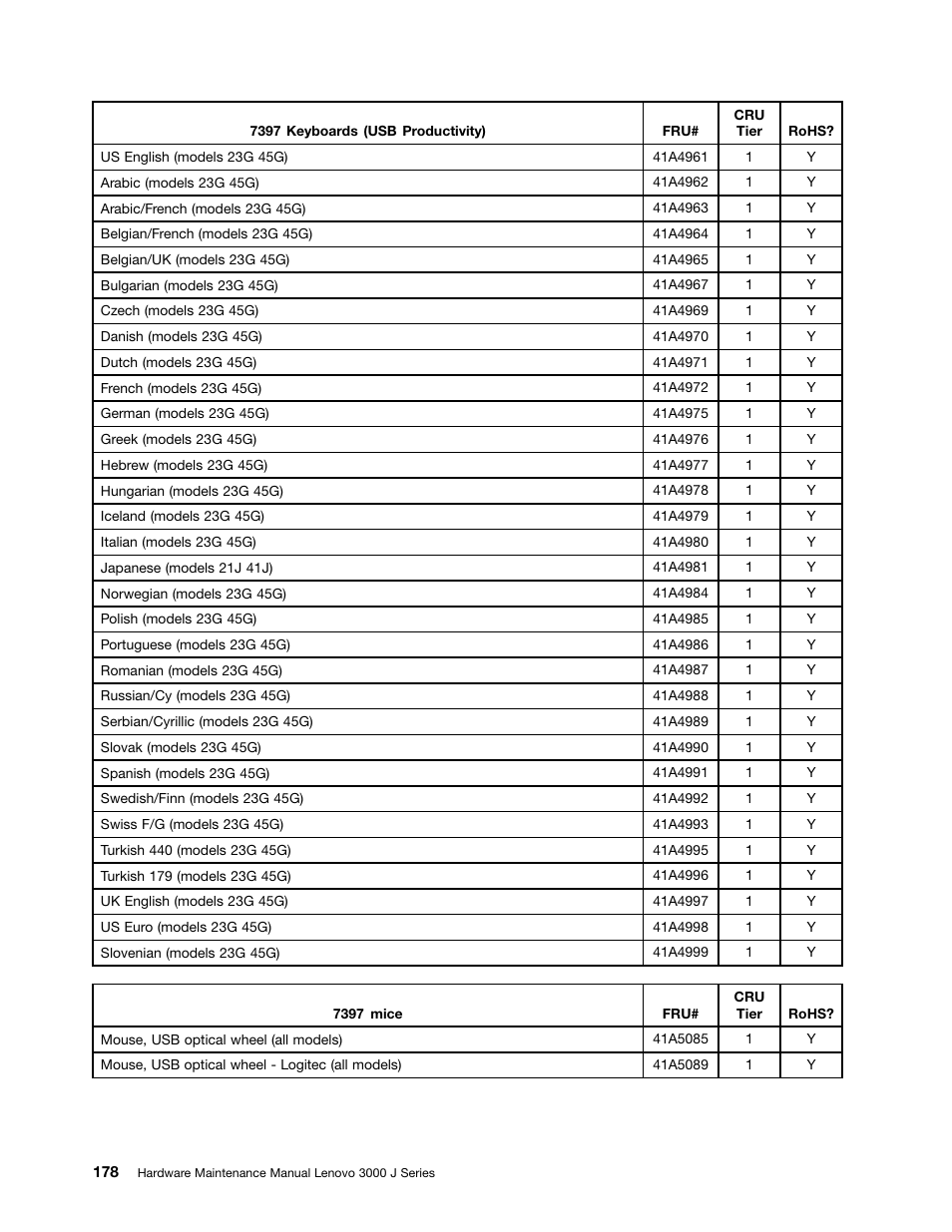 Lenovo J SERIES 3000 User Manual | Page 184 / 200