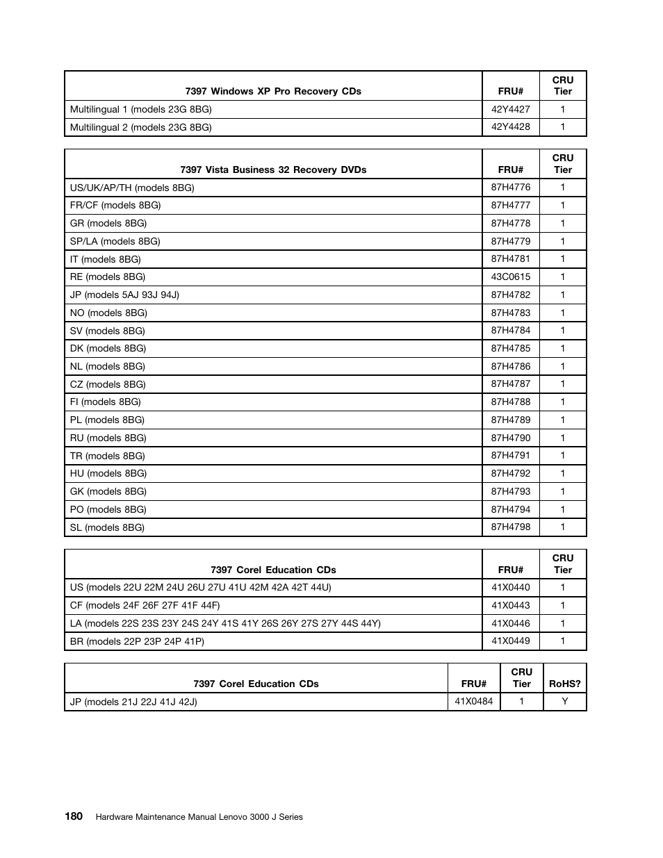 Lenovo J SERIES 3000 User Manual | Page 186 / 200