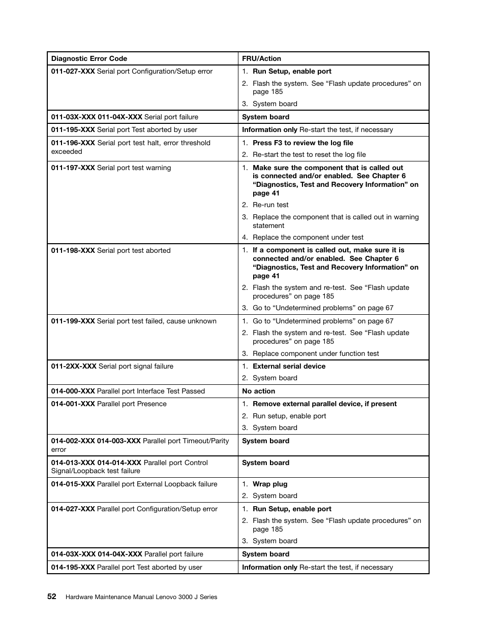 Lenovo J SERIES 3000 User Manual | Page 58 / 200